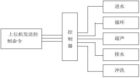 T-505H全自动激光粒度分析仪(图2)