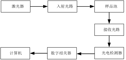 N-900纳米粒度仪(图2)