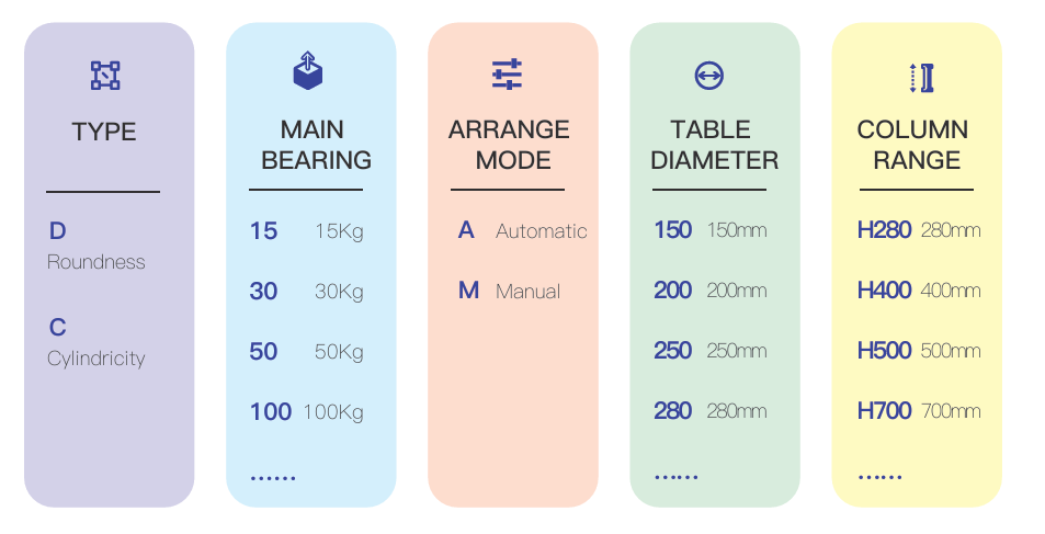 Roundness cylindricity meter， Rotary measurement