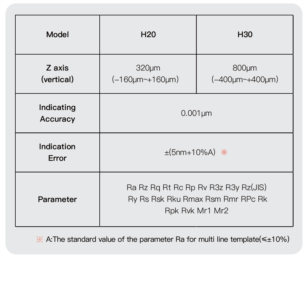Portable roughness  measuring instrument